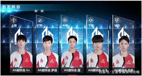 度的分析来