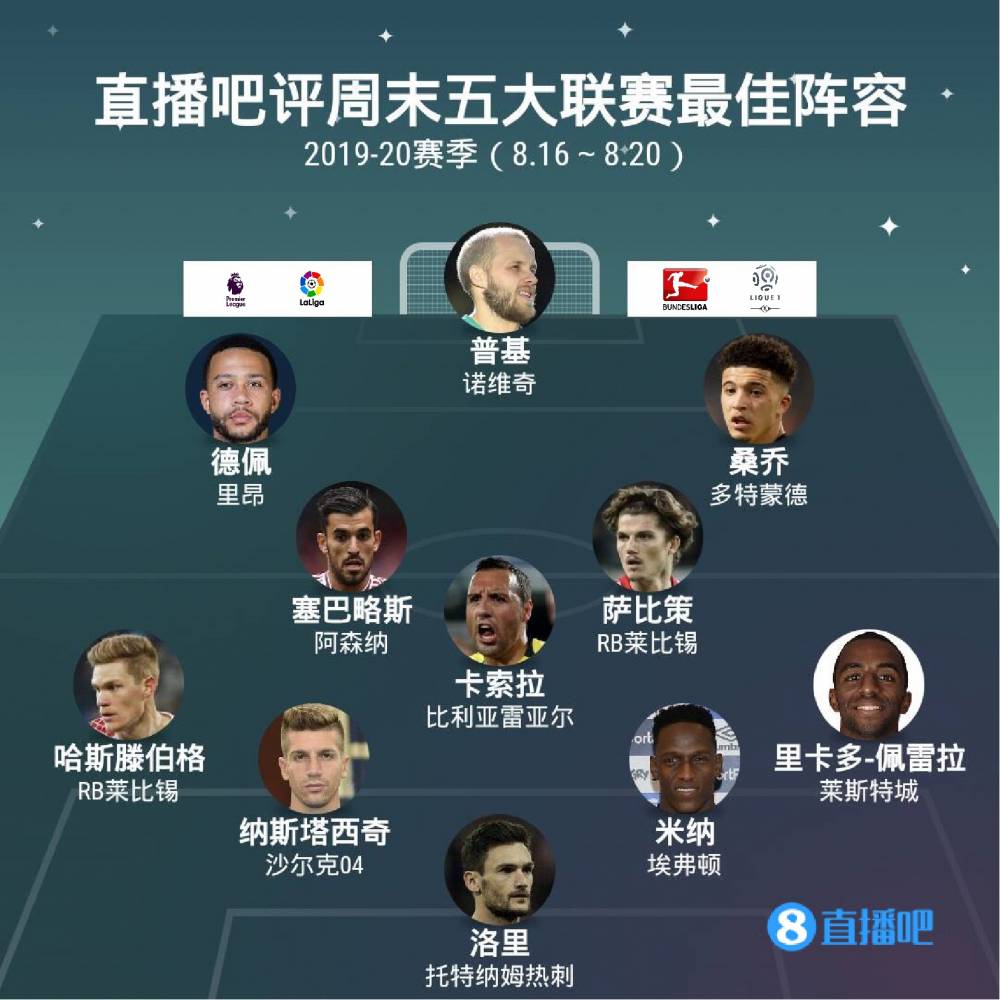 鉴于目前的