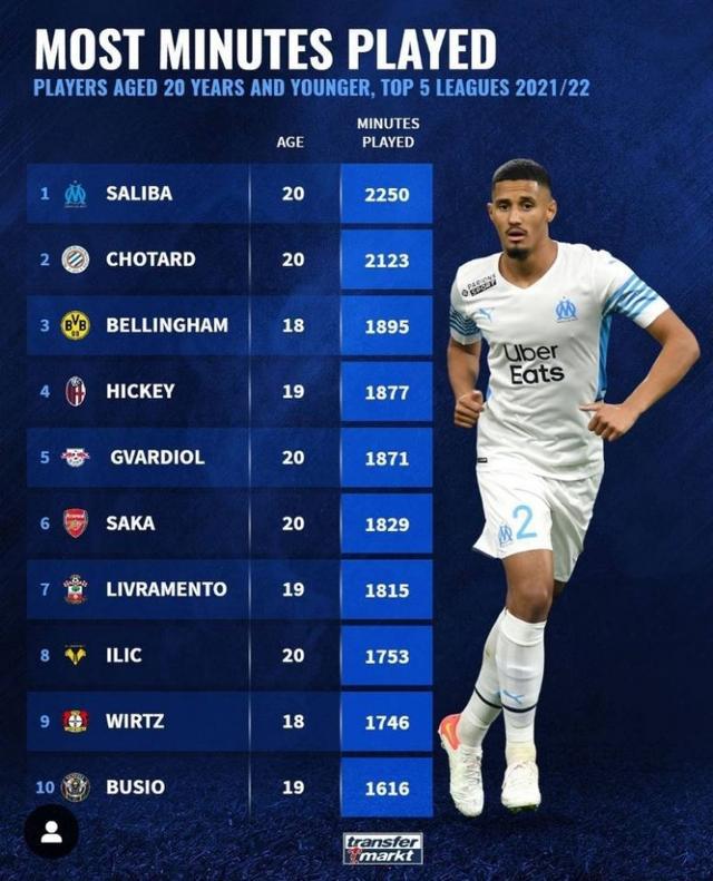 以及比赛压